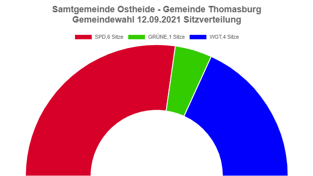 Gemeindewahl der Gemeinde Thomasburg Gemeindewahl der Gemeinde Thomasburg